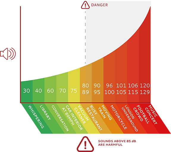 Sash Window Noise Levels