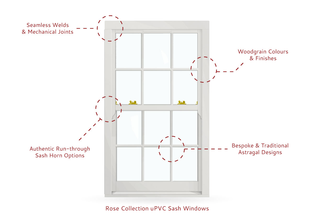 Roseview uPVC Sash Window